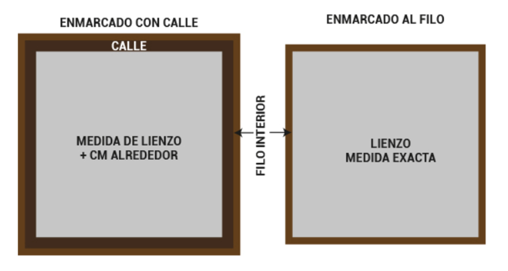 Caja Americana Tutorial